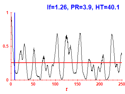 Survival probability